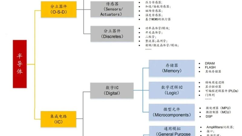 功率器件驱动电路：解析其类型与区别